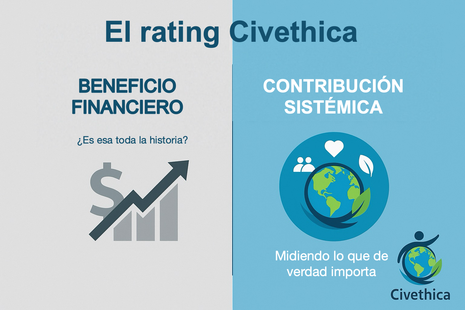 El concepto de la Calificación Civethica: pasar de una métrica unidimensional del crecimiento del PIB, que conduce a la destrucción del medio ambiente, a un índice multidimensional que evalúa la salud del planeta, la sociedad y el individuo.